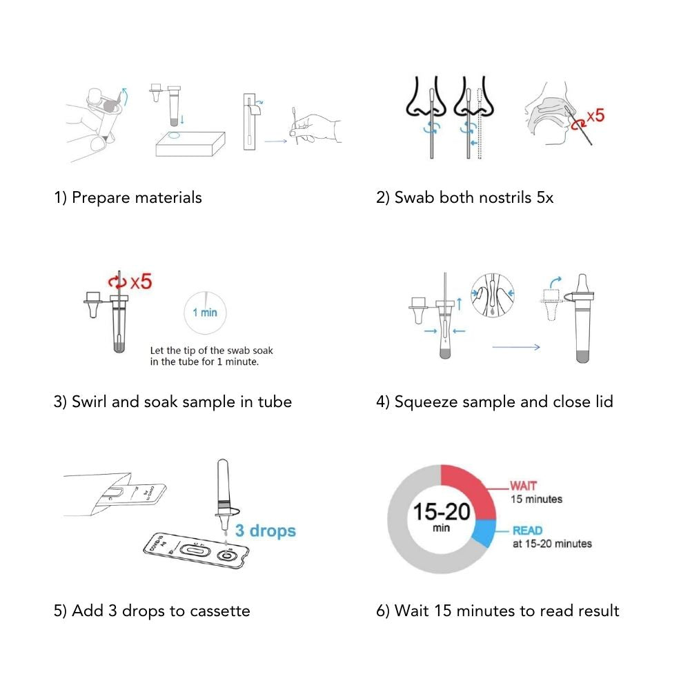 Clungene® COVID-19 Antigen Rapid Test (5 Test Kits Pack)