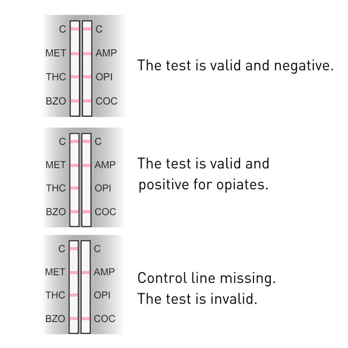 DrugCheck 300 - results example